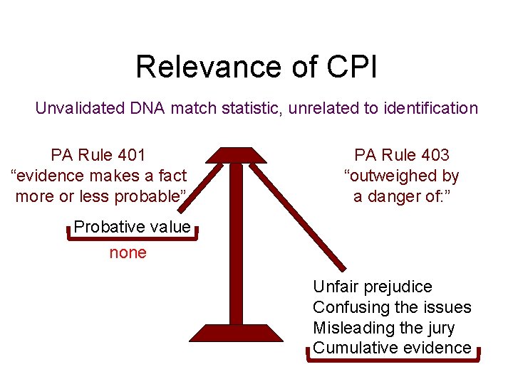 Relevance of CPI Unvalidated DNA match statistic, unrelated to identification PA Rule 401 “evidence