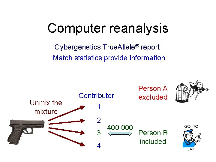 Computer reanalysis Cybergenetics True. Allele® report Match statistics provide information Unmix the mixture Contributor