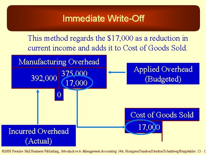 Immediate Write-Off This method regards the $17, 000 as a reduction in current income