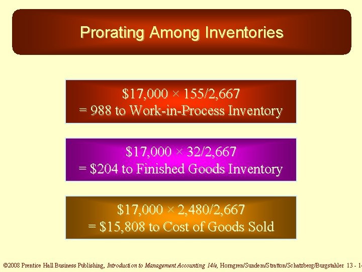 Prorating Among Inventories $17, 000 × 155/2, 667 = 988 to Work-in-Process Inventory $17,