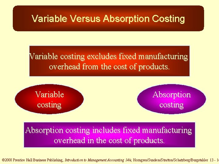 Variable Versus Absorption Costing Variable costing excludes fixed manufacturing overhead from the cost of
