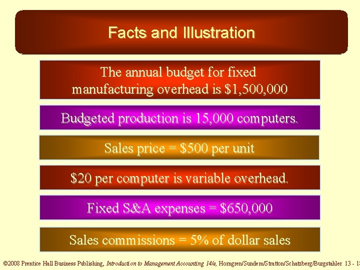 Facts and Illustration The annual budget for fixed manufacturing overhead is $1, 500, 000