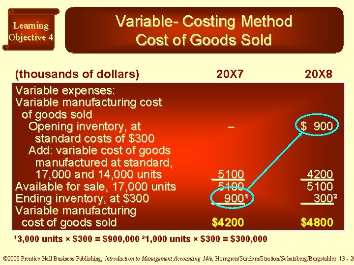 Learning Objective 4 Variable- Costing Method Cost of Goods Sold (thousands of dollars) Variable