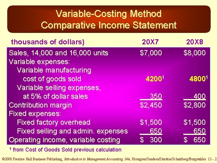 Variable-Costing Method Comparative Income Statement (thousands of dollars) Sales, 14, 000 and 16, 000