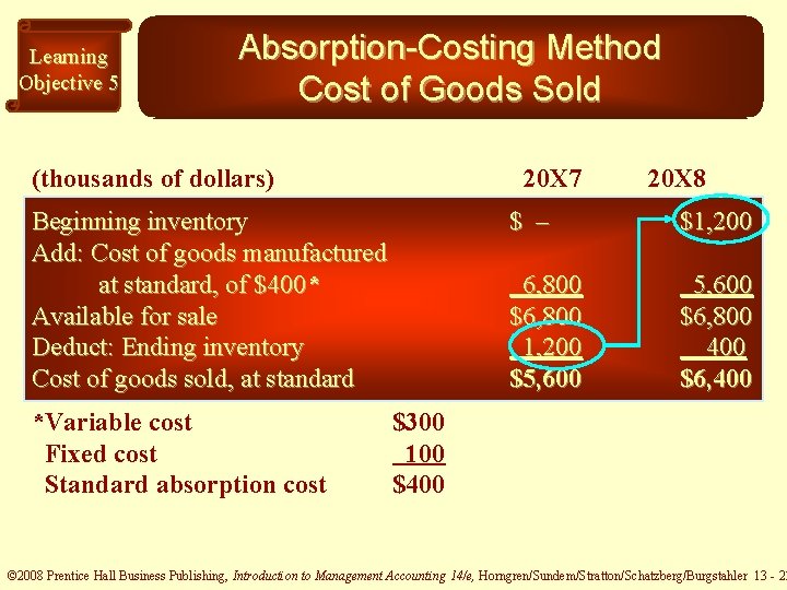 Learning Objective 5 Absorption-Costing Method Cost of Goods Sold (thousands of dollars) 20 X