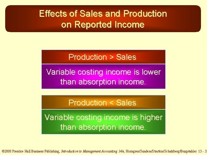 Effects of Sales and Production on Reported Income Production > Sales Variable costing income