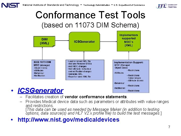 National Institute of Standards and Technology • Technology Administration • U. S. Department of