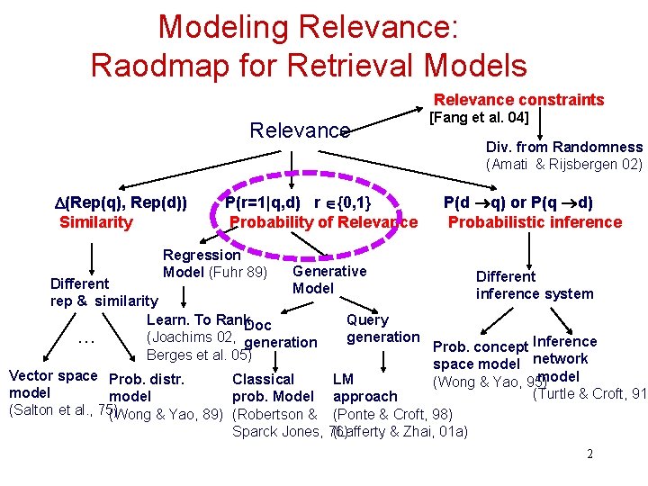 Modeling Relevance: Raodmap for Retrieval Models Relevance constraints Relevance (Rep(q), Rep(d)) Similarity P(r=1|q, d)