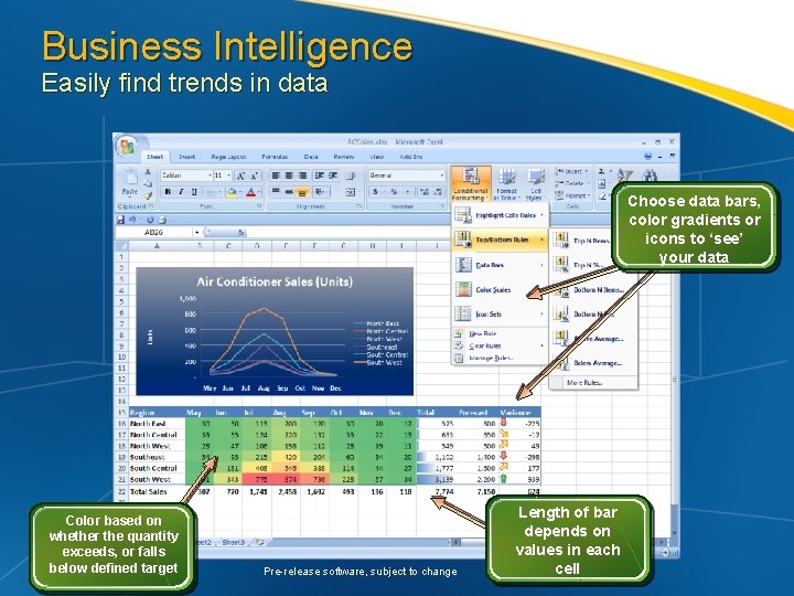 Business Intelligence Easily find trends in data Choose data bars, color gradients or icons