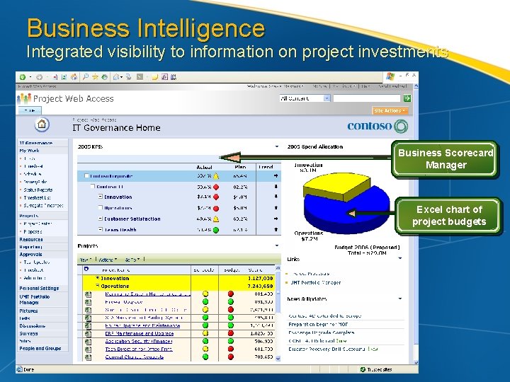 Business Intelligence Integrated visibility to information on project investments Business Scorecard Manager Excel chart