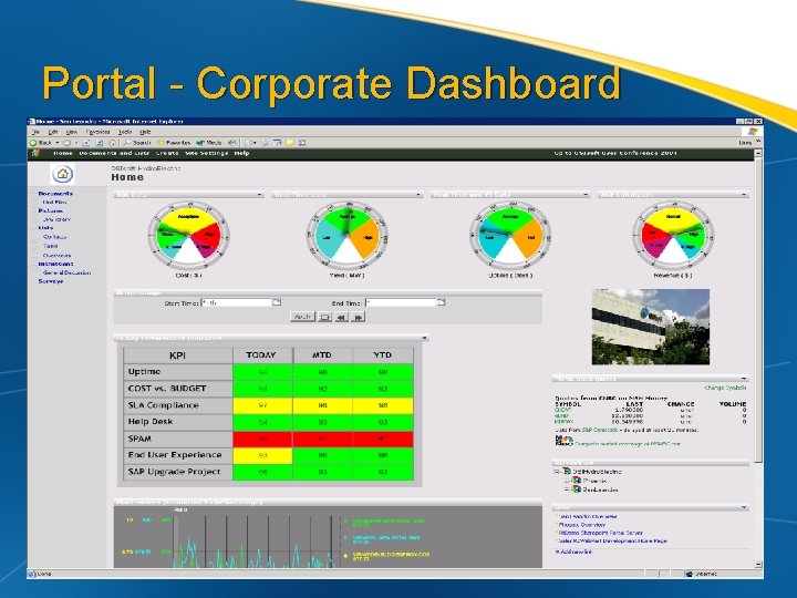 Portal - Corporate Dashboard 