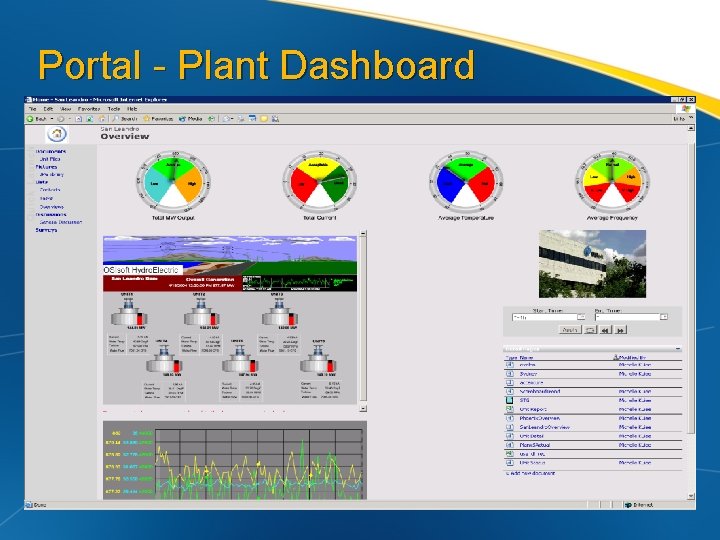 Portal - Plant Dashboard 