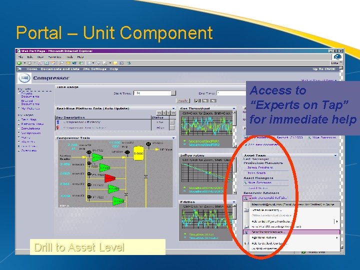 Portal – Unit Component Access to “Experts on Tap” for immediate help Drill to