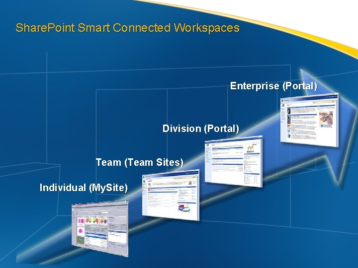 Share. Point Smart Connected Workspaces Enterprise (Portal) Division (Portal) Team (Team Sites) Individual (My.