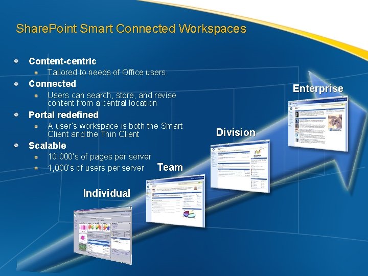 Share. Point Smart Connected Workspaces Content-centric Tailored to needs of Office users Connected Enterprise