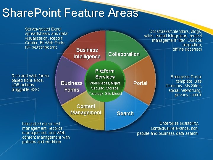 Share. Point Feature Areas Server-based Excel spreadsheets and data visualization, Report Center, BI Web