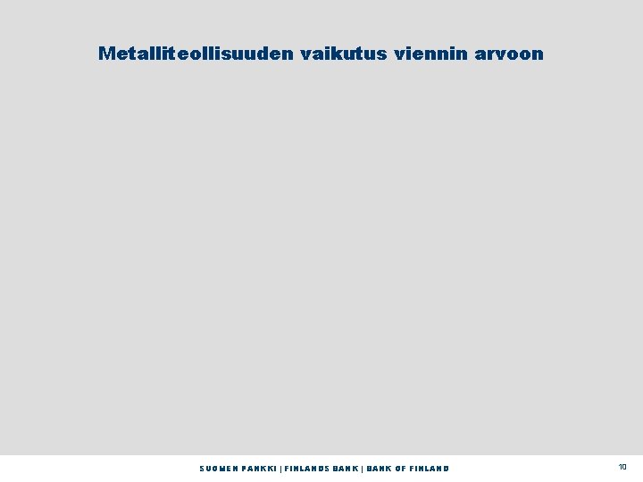 Metalliteollisuuden vaikutus viennin arvoon SUOMEN PANKKI | FINLANDS BANK | BANK OF FINLAND 10