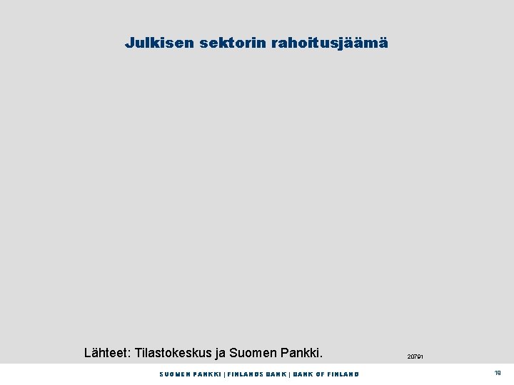 Julkisen sektorin rahoitusjäämä Lähteet: Tilastokeskus ja Suomen Pankki. SUOMEN PANKKI | FINLANDS BANK |