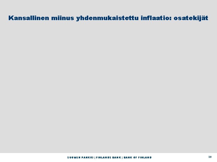 Kansallinen miinus yhdenmukaistettu inflaatio: osatekijät SUOMEN PANKKI | FINLANDS BANK | BANK OF FINLAND