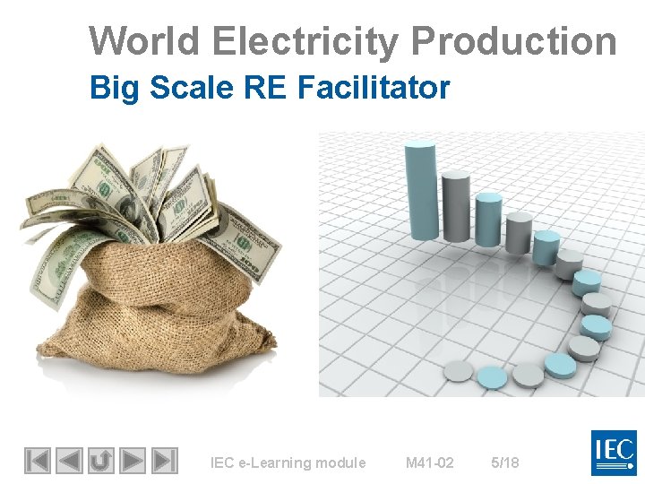 World Electricity Production Big Scale RE Facilitator IEC e-Learning module M 41 -02 5/18