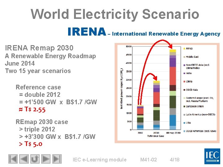 World Electricity Scenario IRENA – International Renewable Energy Agency IRENA Remap 2030 A Renewable