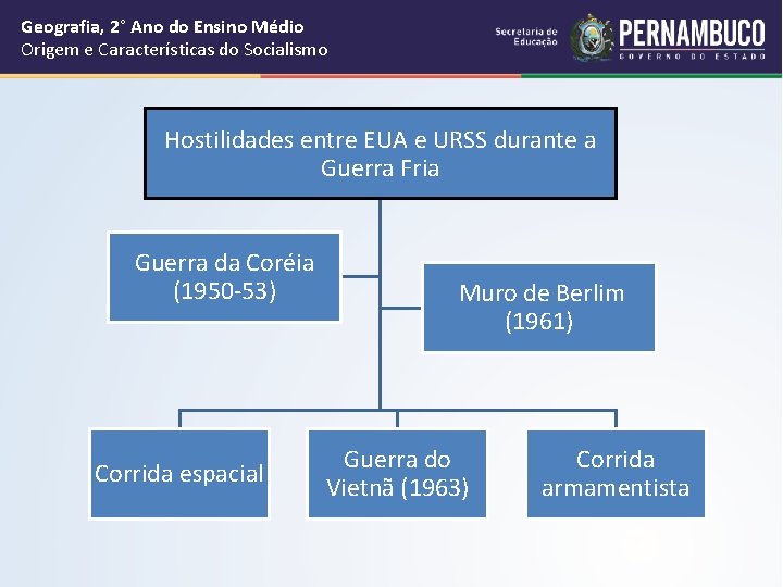 Geografia, 2° Ano do Ensino Médio Origem e Características do Socialismo Hostilidades entre EUA Geografia, 2° Ano do Ensino Médio Origem e Características do Socialismo Hostilidades entre EUA