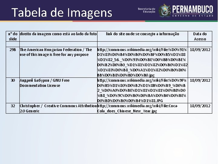 Tabela de Imagens n° do direito da imagem como está ao lado da foto Tabela de Imagens n° do direito da imagem como está ao lado da foto
