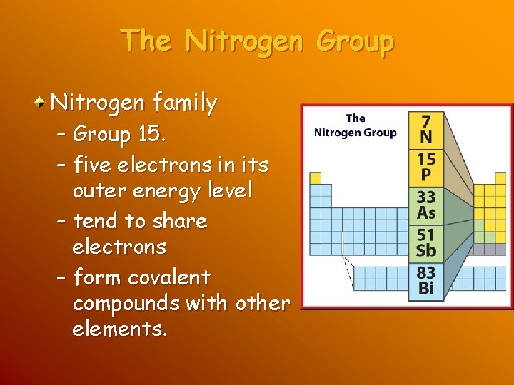 The Nitrogen Group Nitrogen family – Group 15. – five electrons in its outer The Nitrogen Group Nitrogen family – Group 15. – five electrons in its outer