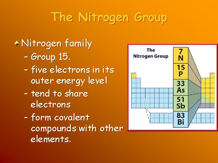 The Nitrogen Group Nitrogen family – Group 15. – five electrons in its outer