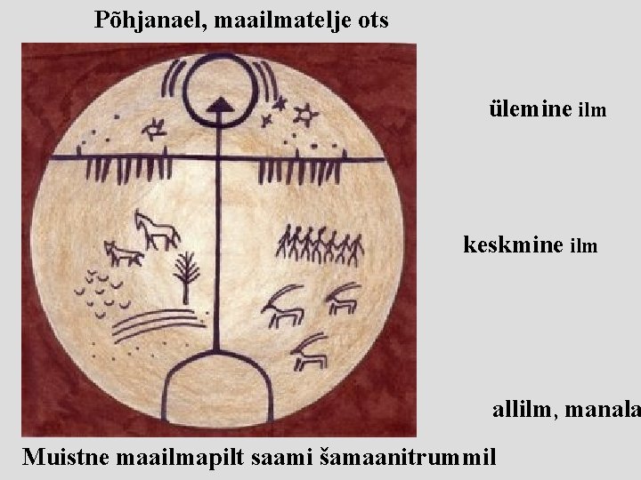 Põhjanael, maailmatelje ots ülemine ilm keskmine ilm allilm, manala Muistne maailmapilt saami šamaanitrummil 