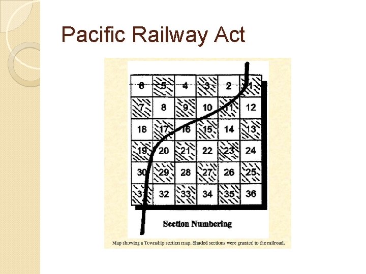 Pacific Railway Act 