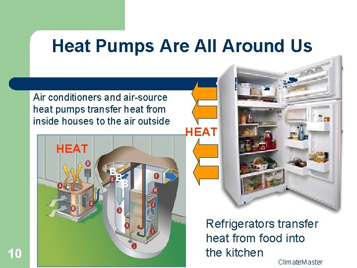 Heat Pumps Are All Around Us Air conditioners and air-source heat pumps transfer heat