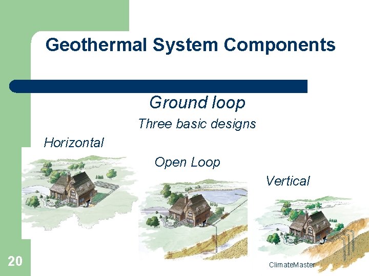 Geothermal System Components Ground loop Three basic designs Horizontal Open Loop Vertical 20 Climate.