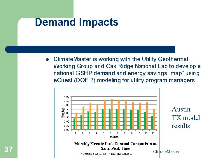 Demand Impacts Climate. Master is working with the Utility Geothermal Working Group and Oak