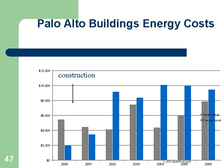 Palo Alto Buildings Energy Costs $12, 000 construction $10, 000 $8, 000 Geothermal $6,