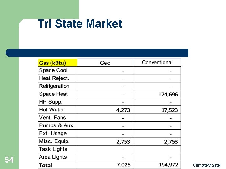 Tri State Market 54 Climate. Master 