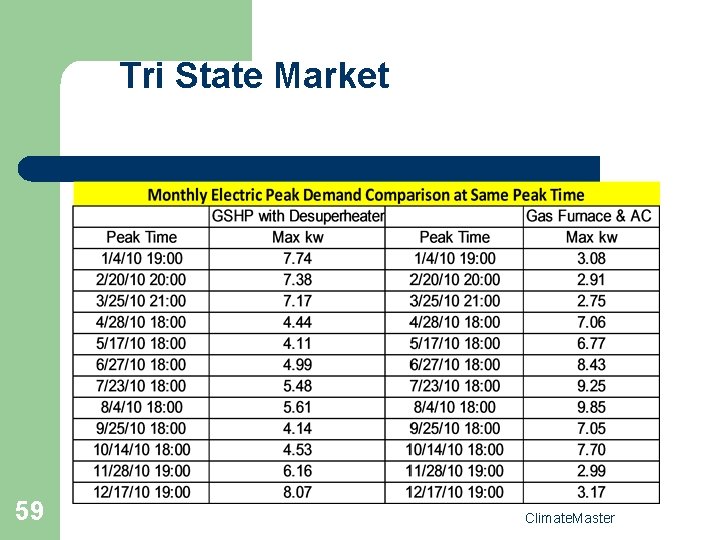 Tri State Market 59 Climate. Master 