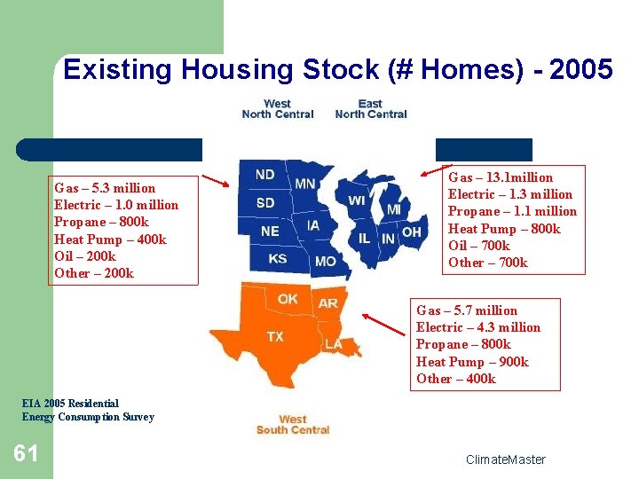 Existing Housing Stock (# Homes) - 2005 Gas – 5. 3 million Electric –