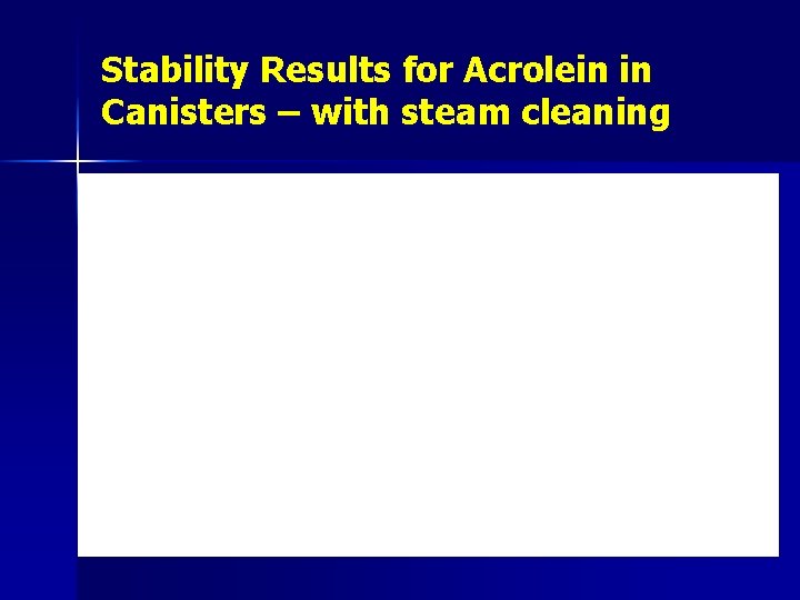 Stability Results for Acrolein in Canisters – with steam cleaning 