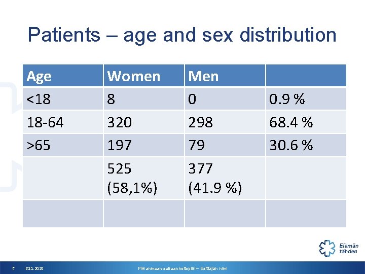 Patients – age and sex distribution Age <18 18 -64 >65 6 6. 11. Patients – age and sex distribution Age <18 18 -64 >65 6 6. 11.