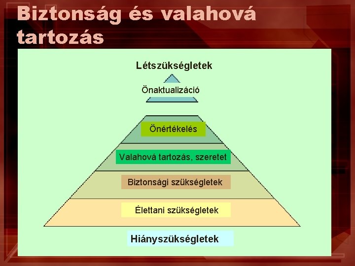 Biztonság és valahová tartozás Létszükségletek Önaktualizáció Önértékelés Valahová tartozás, szeretet Biztonsági szükségletek Élettani szükségletek