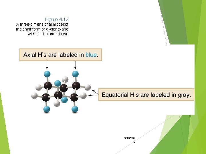 Figure 4. 12 A three-dimensional model of the chair form of cyclohexane with all