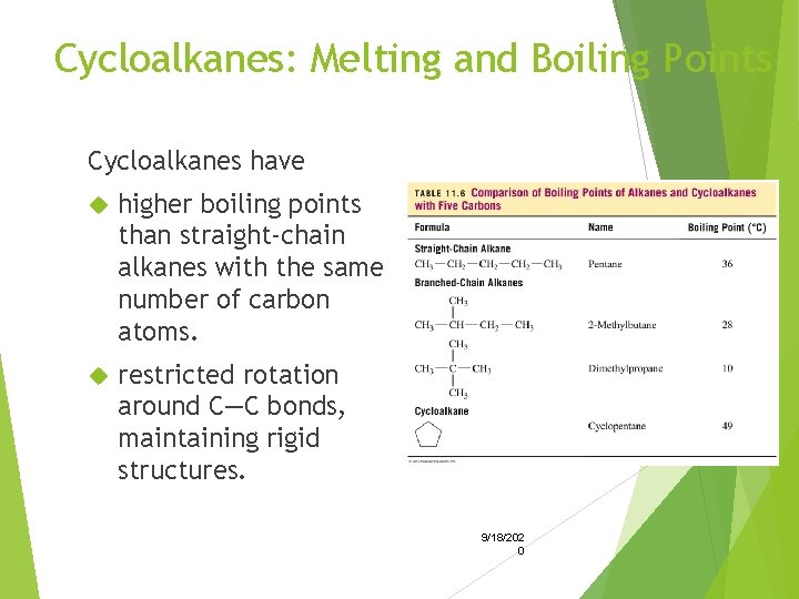 Cycloalkanes: Melting and Boiling Points Cycloalkanes have higher boiling points than straight-chain alkanes with