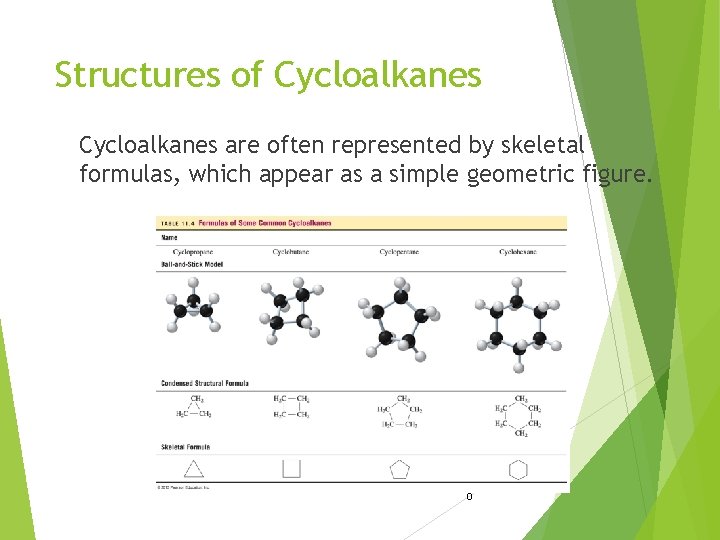 Structures of Cycloalkanes are often represented by skeletal formulas, which appear as a simple