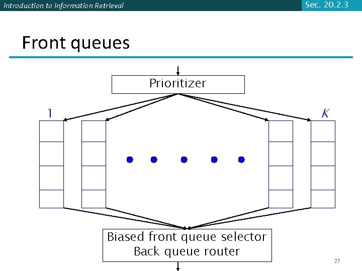 Sec. 20. 2. 3 Introduction to Information Retrieval Front queues Prioritizer K 1 Biased