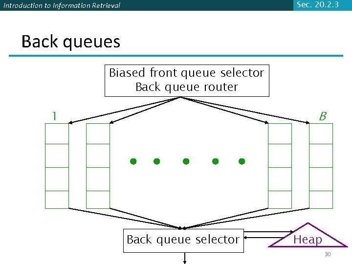 Sec. 20. 2. 3 Introduction to Information Retrieval Back queues Biased front queue selector