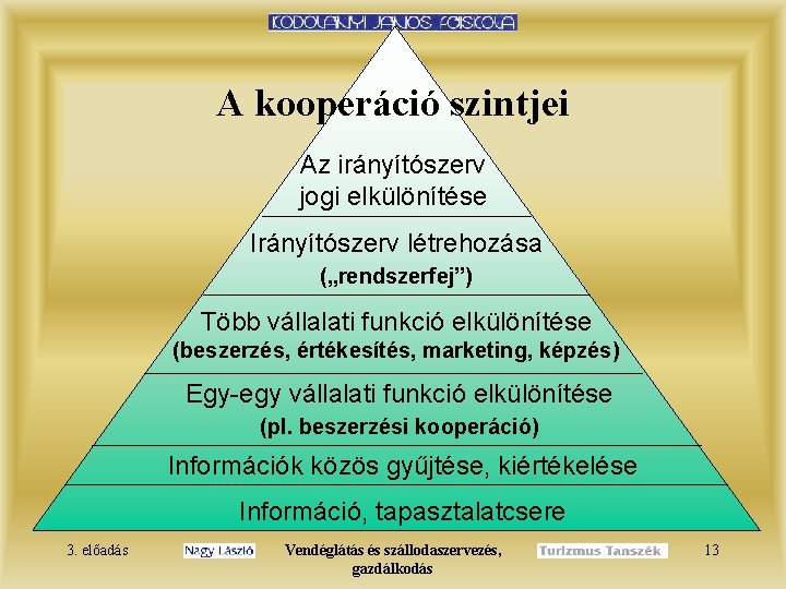 A kooperáció szintjei Az irányítószerv jogi elkülönítése Irányítószerv létrehozása („rendszerfej”) Több vállalati funkció elkülönítése