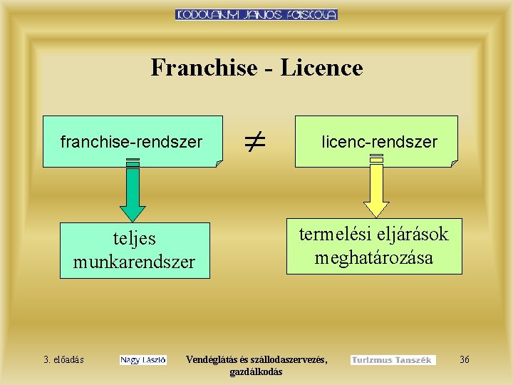 Franchise - Licence franchise-rendszer teljes munkarendszer 3. előadás licenc-rendszer termelési eljárások meghatározása Vendéglátás és