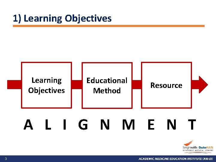 1) Learning Objectives Educational Method Resource A L I G N M E N