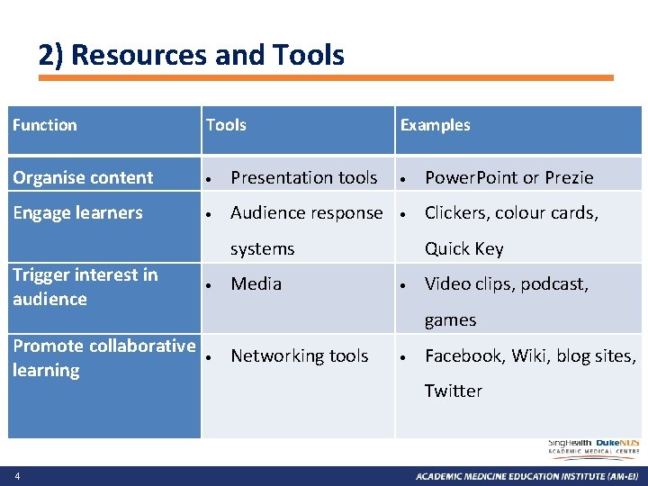 2) Resources and Tools Function Tools Examples Organise content Presentation tools Power. Point or